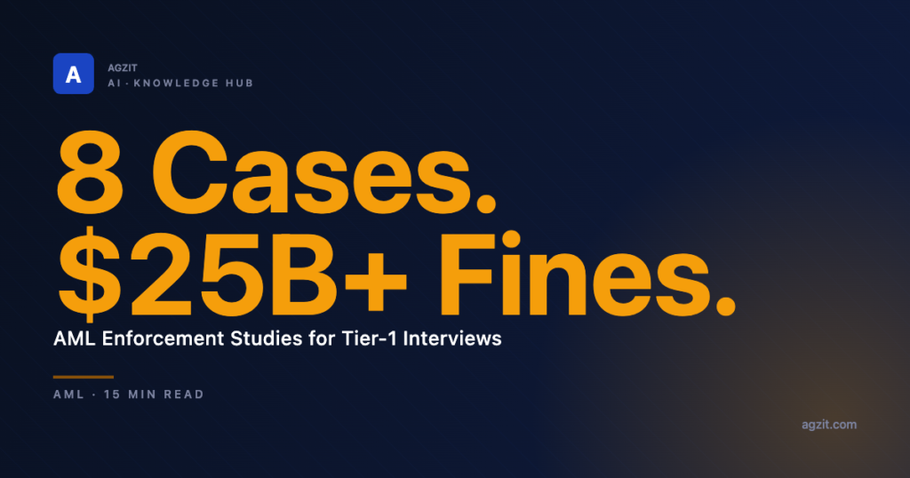 Major AML Case Studies & Bank Failures - AGZIT AI