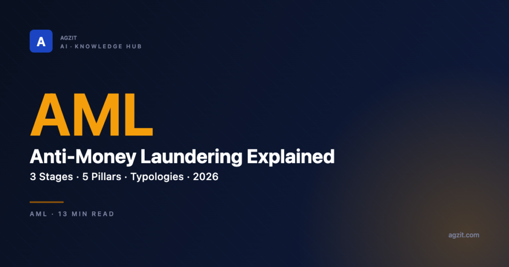 AML Explained: Anti-Money Laundering Guide - AGZIT AI
