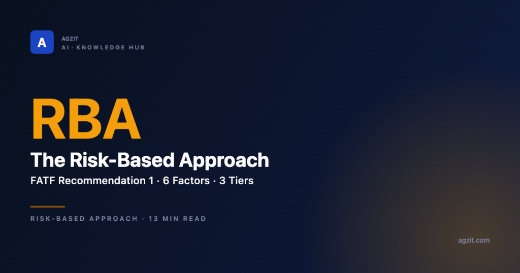 The Risk-Based Approach (RBA) in KYC: FATF Recommendation 1 - AGZIT AI